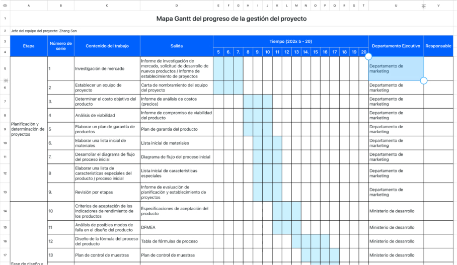 Mapa Gantt del progreso de la gestión del proyecto